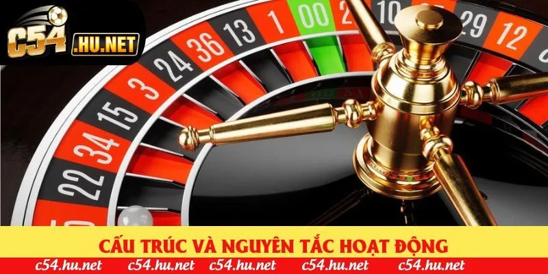 Cấu trúc và nguyên tắc hoạt động